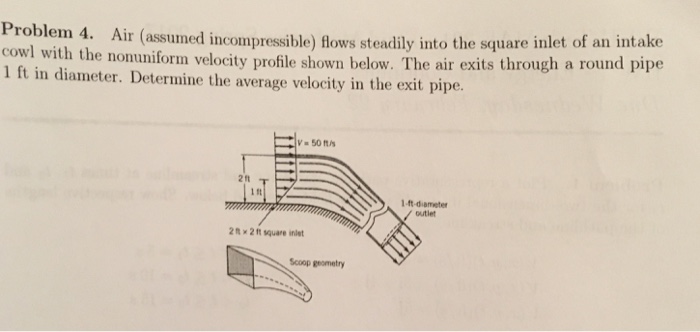 Solved Air (assumed Incompressible) Flows Steadily Into The | Chegg.com