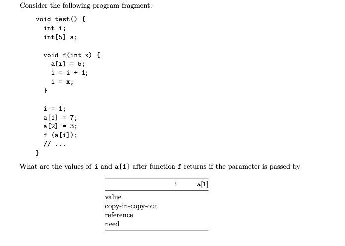 Solved Consider the following program fragment: void test() | Chegg.com