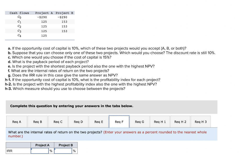 Solved Cash flows Со C1 C2 C3 C4 Project A Project B 290