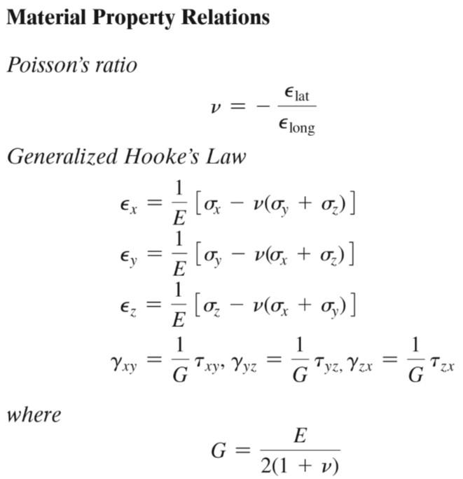 Solved Given the generalized Hooke’s law for linear