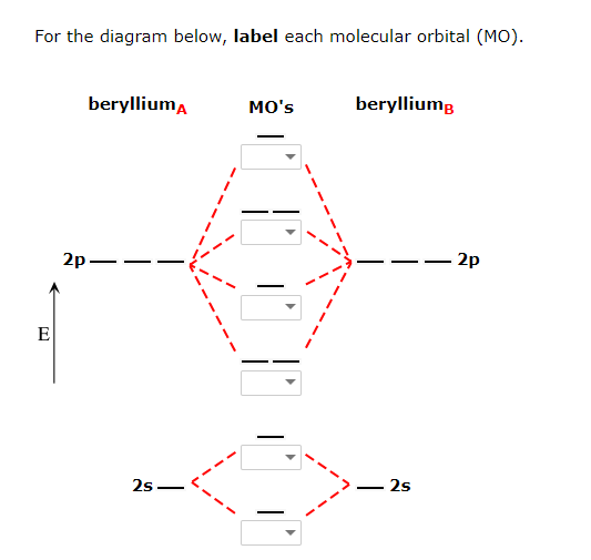 Solved For the diagram below, label each molecular orbital | Chegg.com