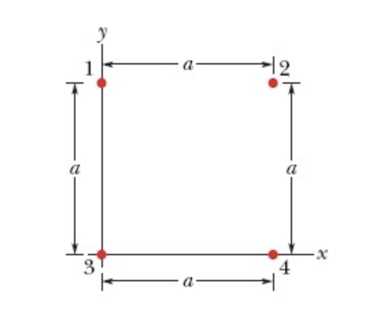 Solved In The Figure Four Particles Form A Square With Edge 3054