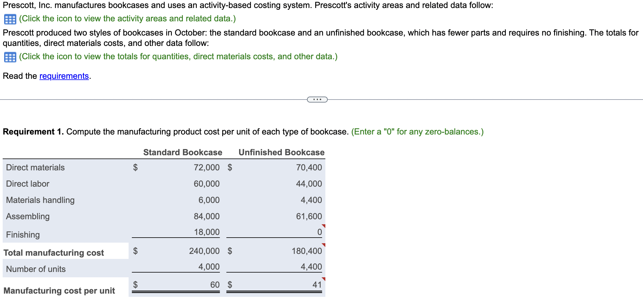 solved-prescott-inc-manufactures-bookcases-and-uses-an-chegg