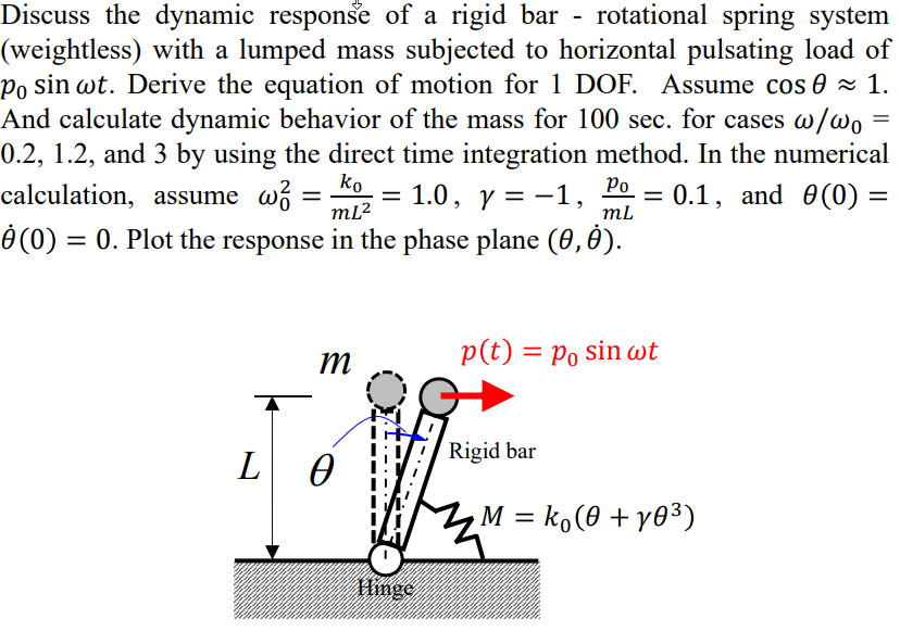 = Discuss the dynamic response of a rigid bar - | Chegg.com