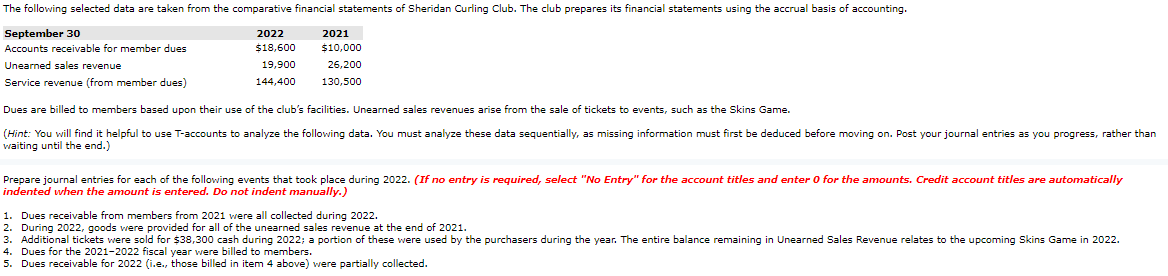 The following selected data are taken from the comparative financial statements of sheridan curling club. the club prepares i