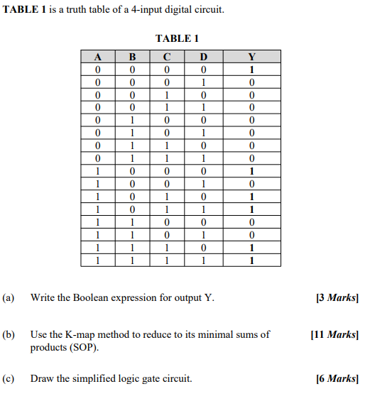 Solved TABLE 1 is a truth table of a 4-input digital | Chegg.com