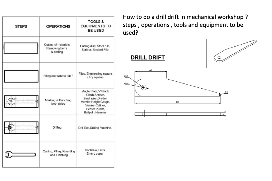 Steps Operations Tools Equipments To Be Used How To Chegg Com