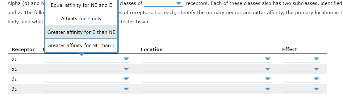 Solved Alpha (a) and b Equal affinity for NE and E and 2. | Chegg.com