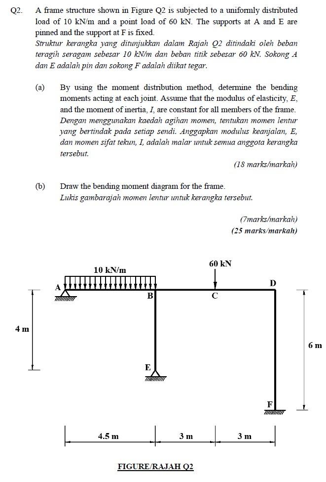 Solved 22. A frame structure shown in Figure Q2 is subjected | Chegg.com