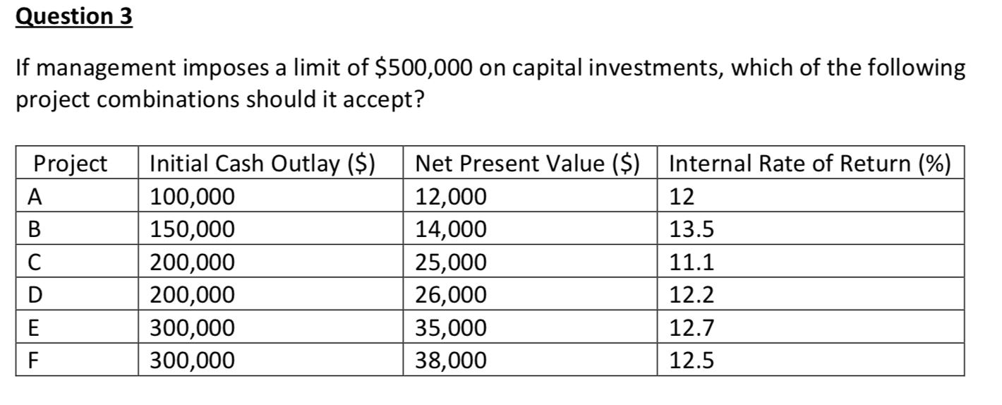 Solved Question 3 If management imposes a limit of $500,000 | Chegg.com