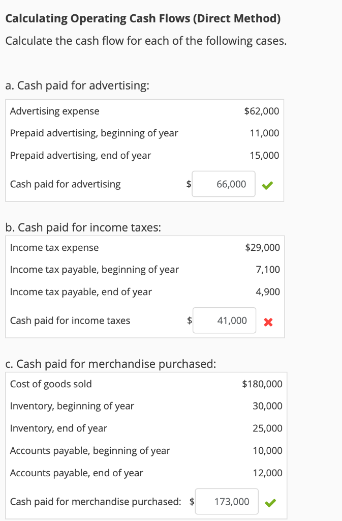 fnbo cash advance fee