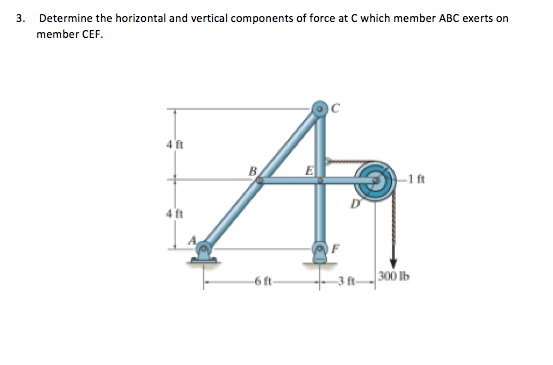 Solved 3. Determine the horizontal and vertical components | Chegg.com