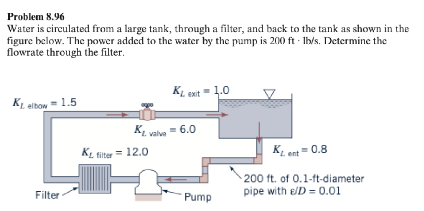 Solved Problem 8.96 Water is circulated from a large tank, | Chegg.com