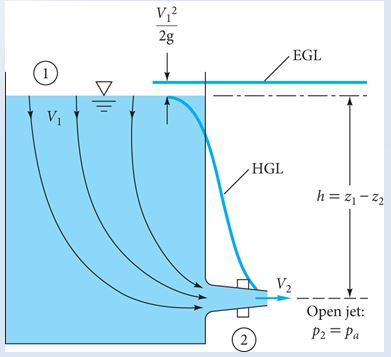 Solved Find the velocity at the nozzle cross section 2. | Chegg.com