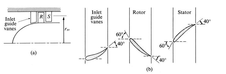 Solved 2. A compressor stage operates as shown below. Inlet | Chegg.com
