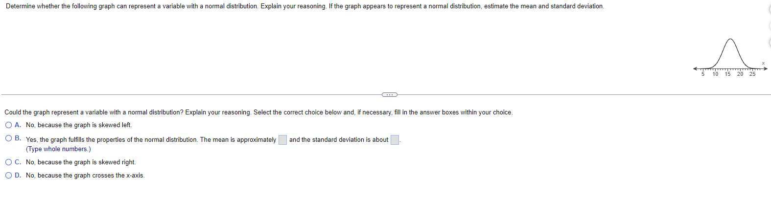 Solved Could the graph represent a variable with a normal | Chegg.com
