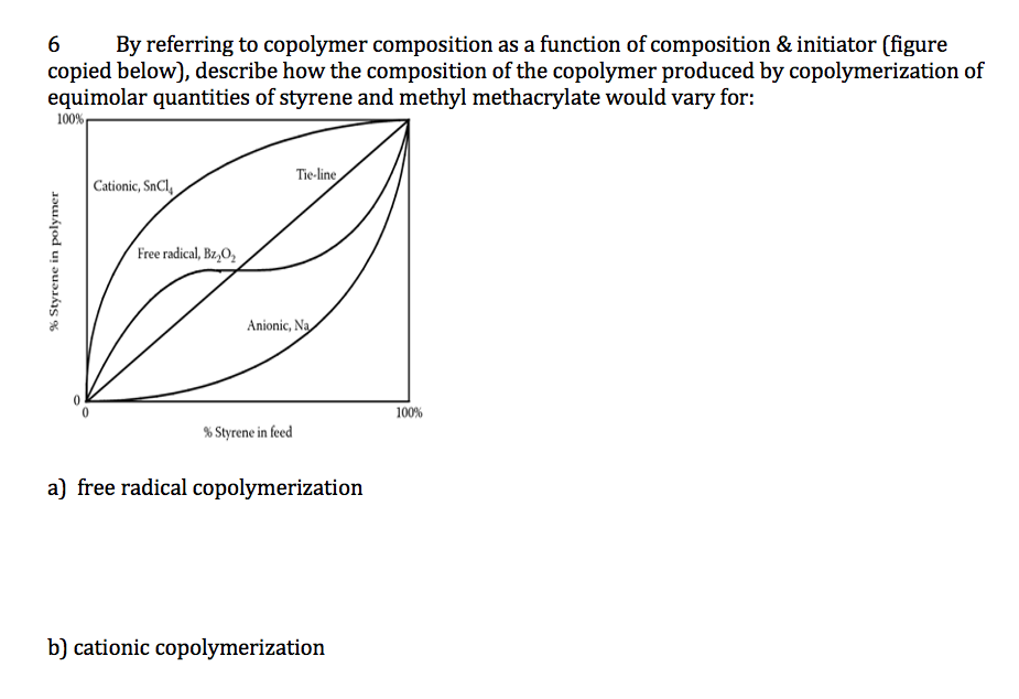 Solved 6 By referring to copolymer composition as a function | Chegg.com