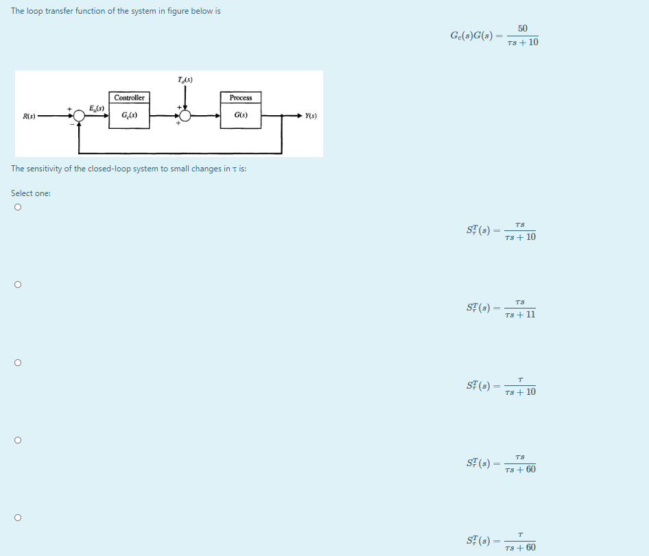 Solved The loop transfer function of the system in figure | Chegg.com