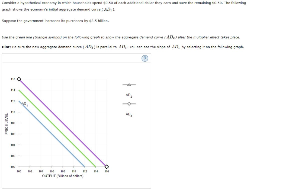 Solved Consider a hypothetical economy in which households | Chegg.com