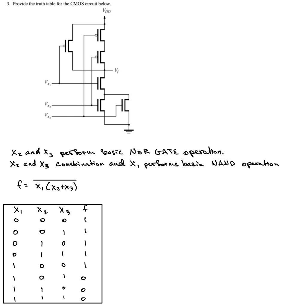 Solved I have the answer to the truth table, but i have no | Chegg.com