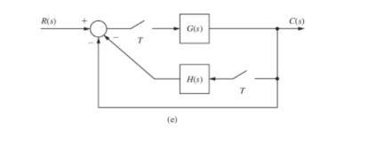 Solved Express each C(s) and C(z) as function so the input | Chegg.com