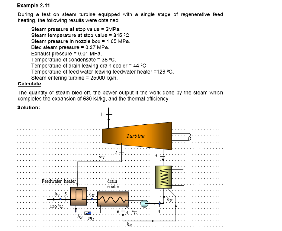 Solved Example 2.11 During a test on steam turbine equipped