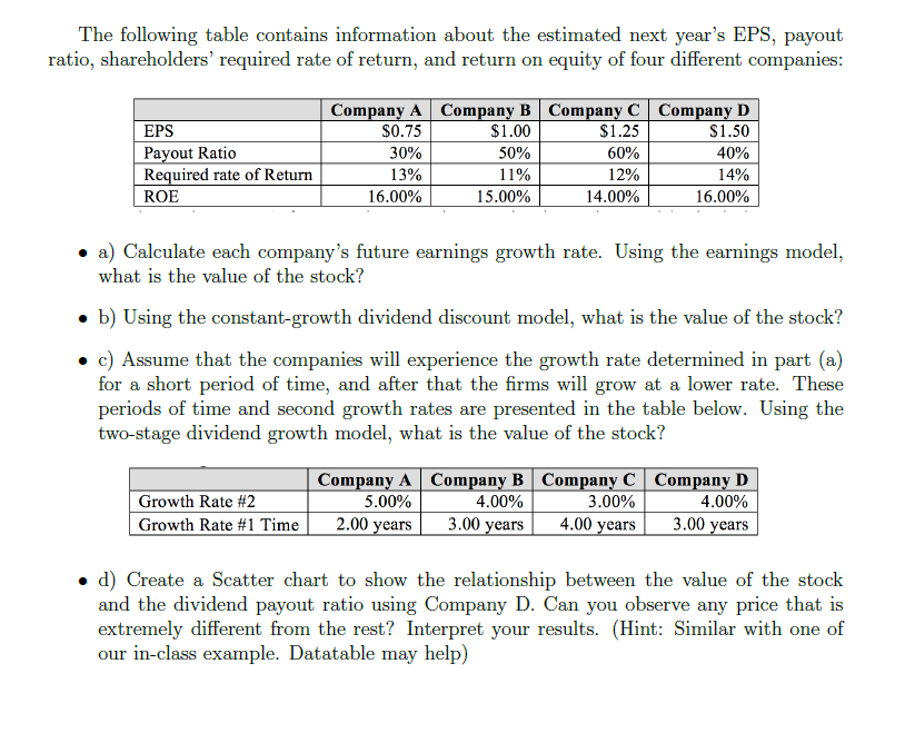 Solved The following table contains information about the | Chegg.com