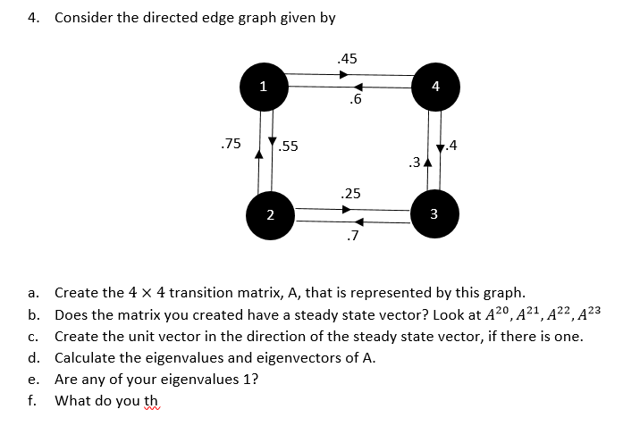 Solved Consider the directed edge graph given bya. ﻿Create | Chegg.com