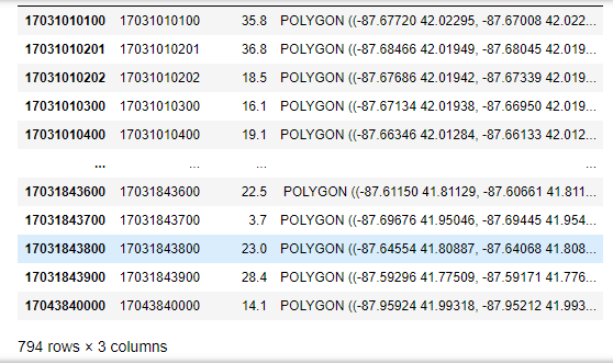 Row Example Problems In Python Code Solved need a python code for printing the last row in this | Chegg.com