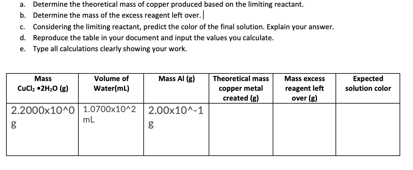 Solved a. Determine the theoretical mass of copper produced