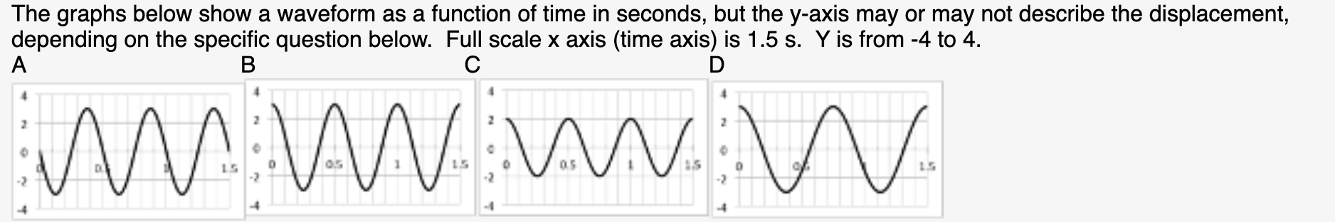 Solved The graphs below show a waveform as a function of | Chegg.com