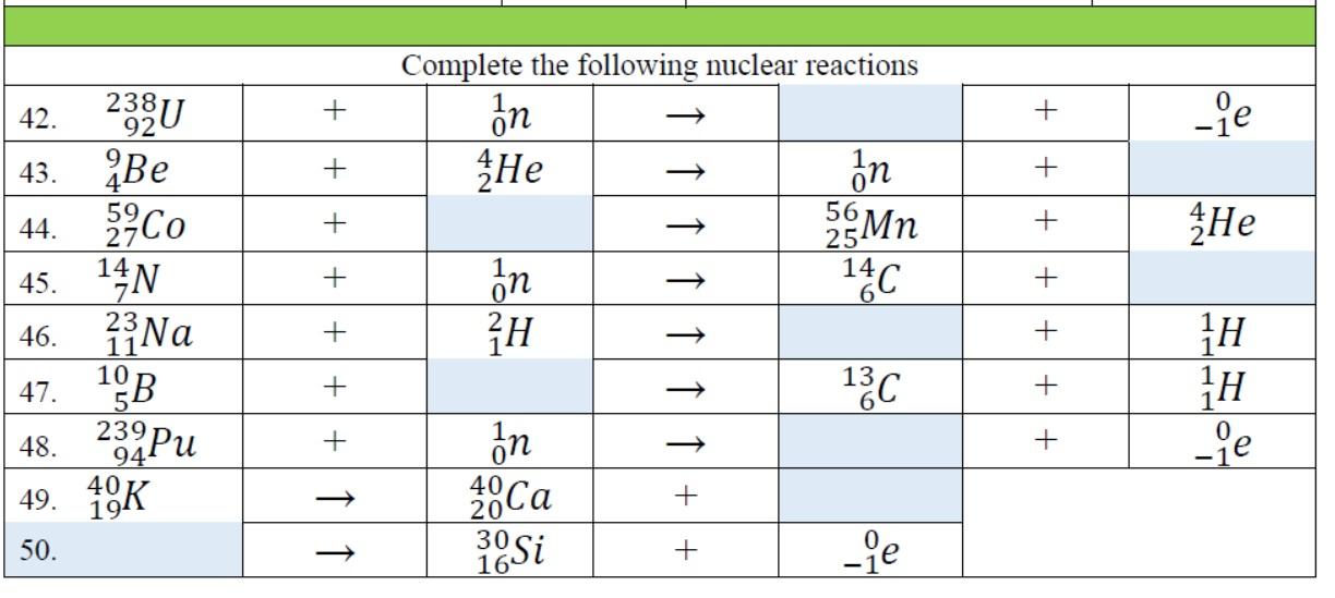 Solved Complete The Following Nuclear Reactions | Chegg.com