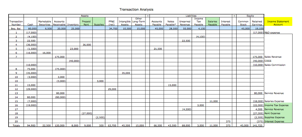 Part B: The second part of this assignment is very | Chegg.com