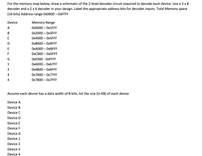 Solved For the memory map below, draw a schematic of the 2 | Chegg.com