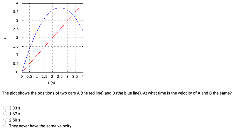 Solved The plot shows the positions of two cars A (the red | Chegg.com