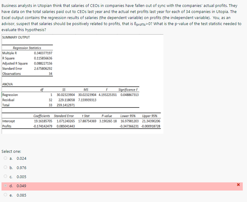 Solved Suppose you estimate a simple linear regression | Chegg.com