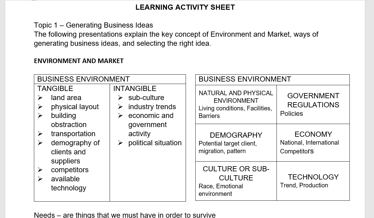 Solved LEARNING ACTIVITY SHEET Topic 1 - Generating Business | Chegg.com