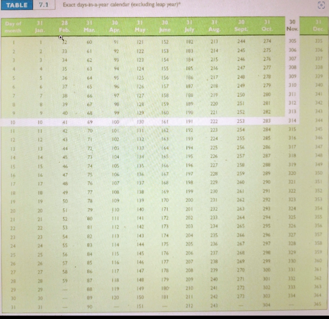 Solved Exact days in a year calendar (excluding leap Chegg com