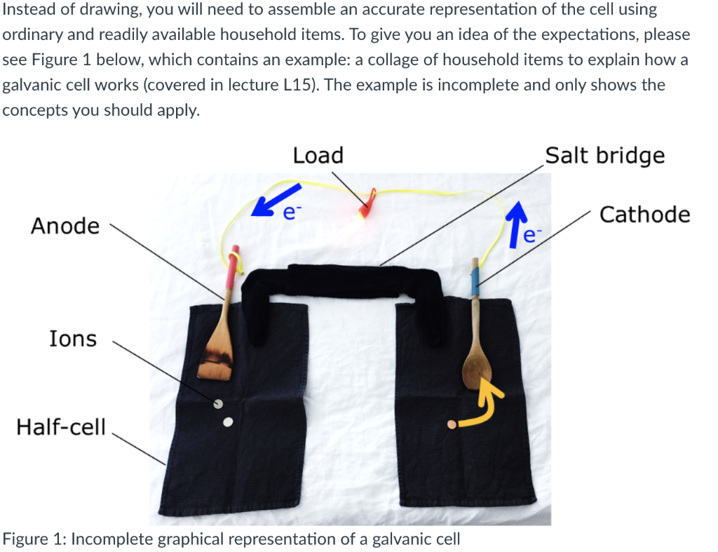Solved Instead of drawing, you will need to assemble an | Chegg.com