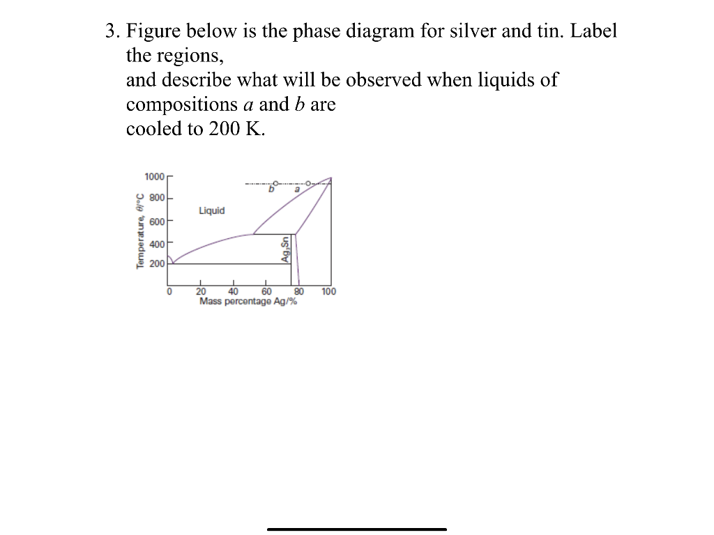 Solved 3. Figure below is the phase diagram for silver and | Chegg.com