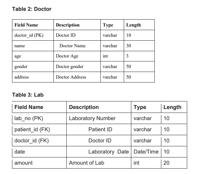 Solved Hospital Database Management System The following | Chegg.com