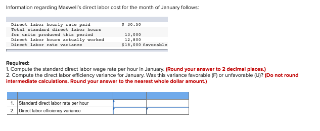 Solved Information regarding Maxwell's direct labor cost for | Chegg.com