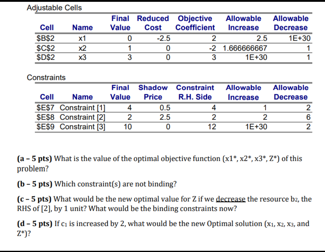 Solved Adiustable Cells Conctrainte (a - 5 Pts) What Is The | Chegg.com