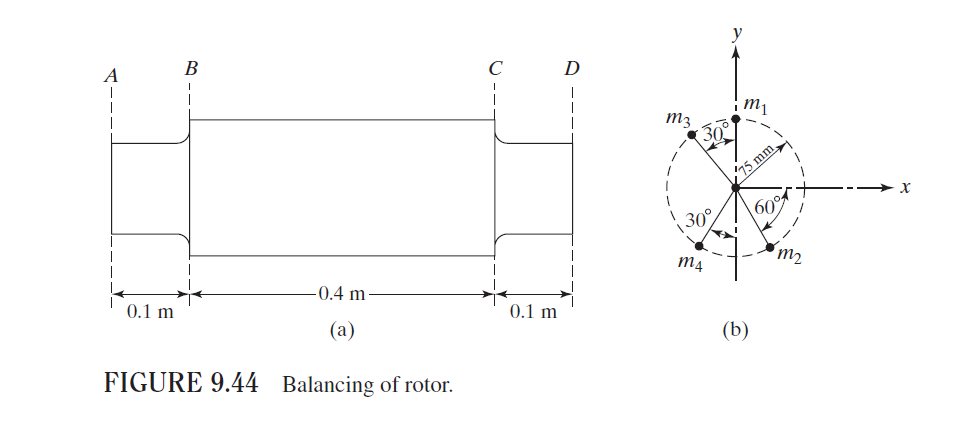 Solved The rotor shown in Fig. 9.44(a) is balanced | Chegg.com