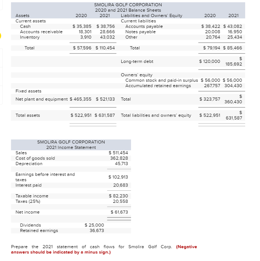 Solved Prepare the 2021 statement of cash flows for Smolira | Chegg.com