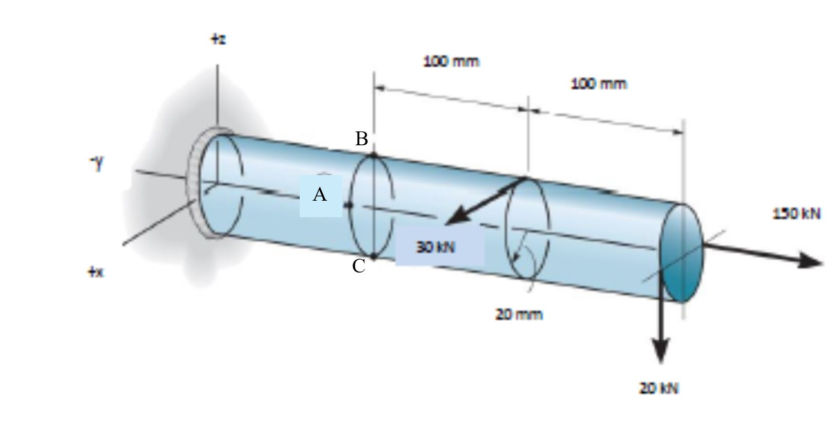 Solved A) The Solid Rod Is Subjected To The Loading Shown. | Chegg.com