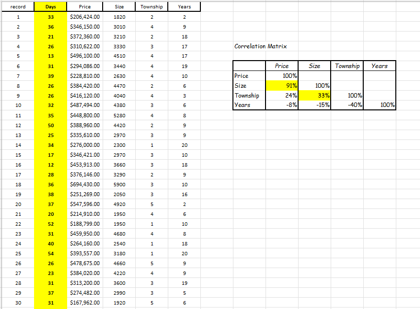 Solved Correlation Matrix | Chegg.com