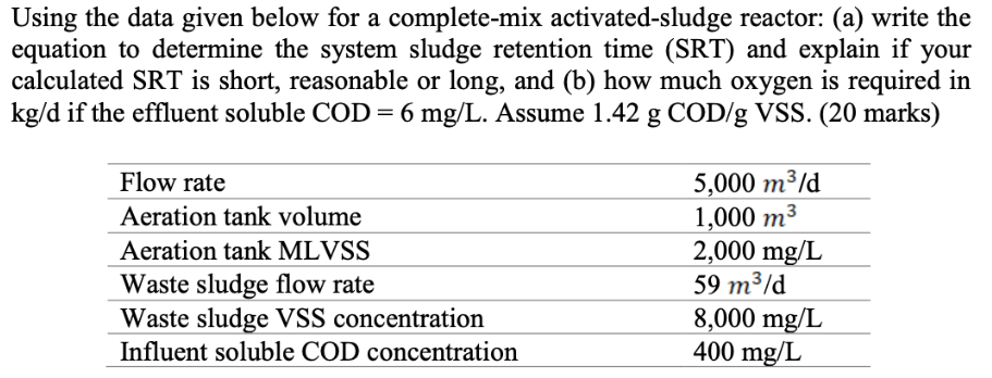 Solved Using The Data Given Below For A Complete Mix