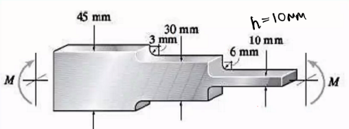 Solved The Stepped Bar Is 15 Mm Thick. Determine The Maximum | Chegg.com