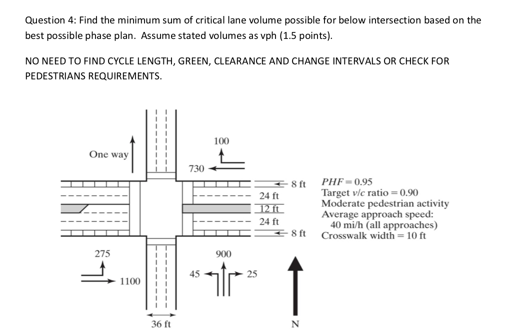 Solved Find the minimum sum of critical lane volume possible | Chegg.com